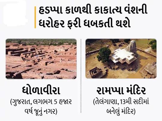 લિસ્ટનો શું છે ઉદ્દેશ?:વર્લ્ડ હેરિટેજ સાઇટમાં સ્થાન મળવાનો શું ફાયદો? ધોળાવીરા સહિત ગુજરાતનાં આ 4 સ્થળ છે યાદીમાં