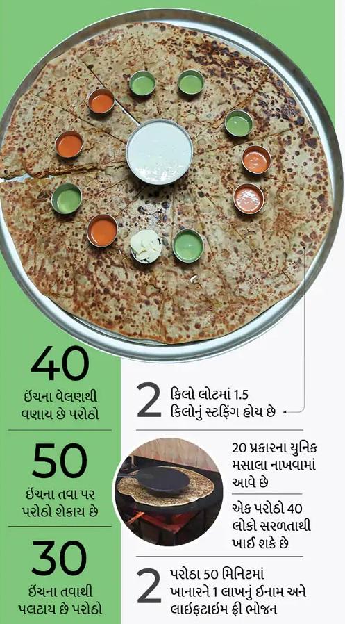 32 ઈંચનો પરોઠો!!:40 ઈંચ લાંબા વેલણથી પરોઠો વણે છે શેફ, 2 પરાઠા પૂરા ખાનારને 1 લાખનું ઈનામ અને જીવનભર મફત ભોજન