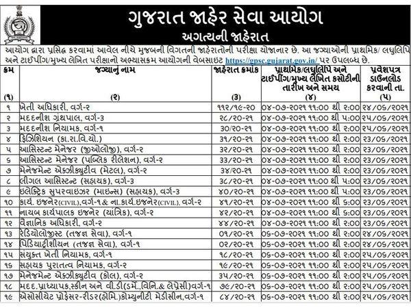 આગામી 4 જુલાઇથી 5 ઓગસ્ટ વચ્ચે અલગ-અલગ પોસ્ટ માટે GPSCની 53 પરીક્ષા યોજાશે, તારીખ અને સમય જાહેર