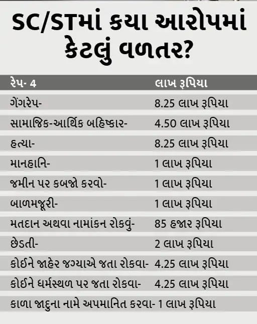 રેપનો આરોપ લગાવ્યો, 3 લાખ લઈને કોર્ટમાં યુ-ટર્ન:આવું MPમાં થાય છે, કારણ કે કેસ ખોટો હોય તોપણ વળતરની રકમ આપવી પડે છે